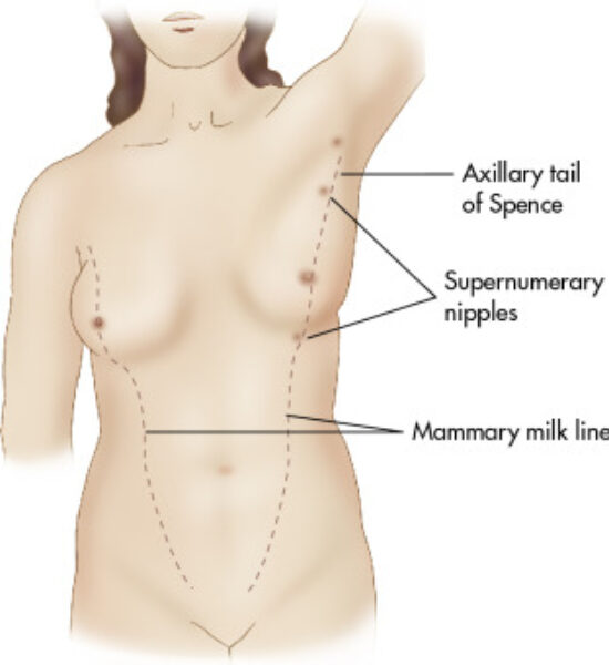 Armpit Lumps: The Pregnancy Symptom No One Talks About - kaia naturals